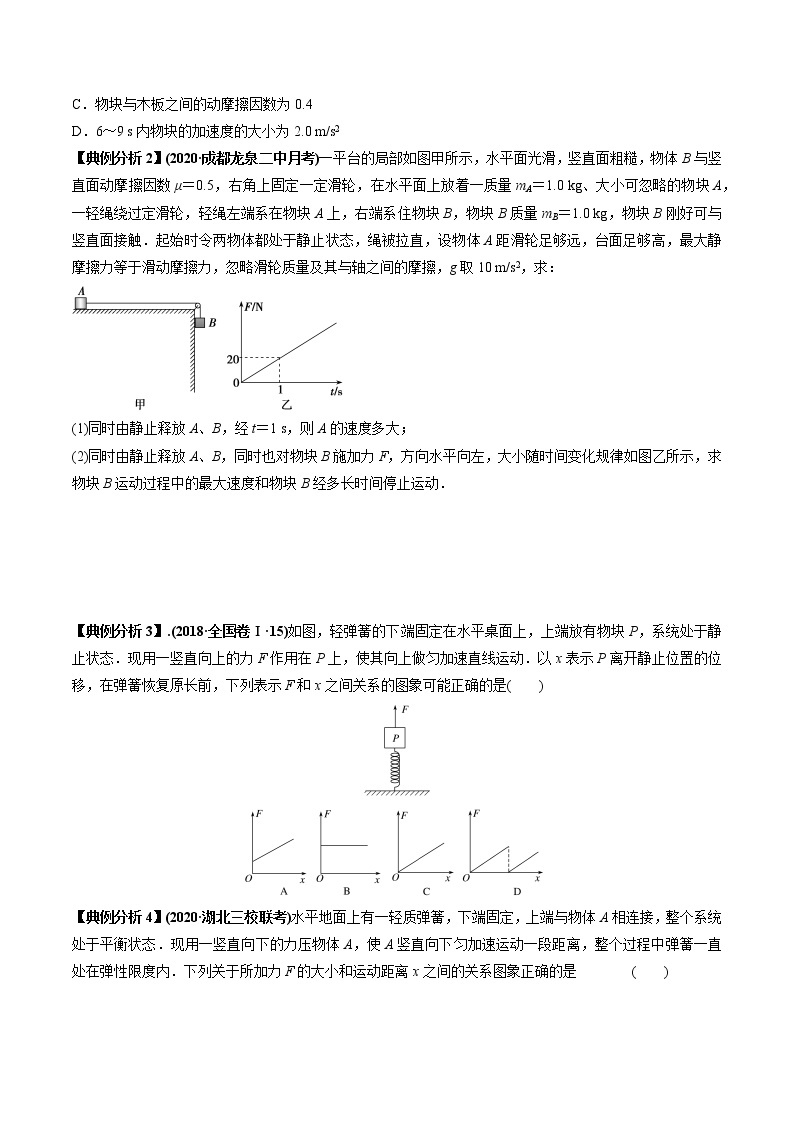 专题02 动力学常见图像分析-2022年新课标高中物理图像与方法02