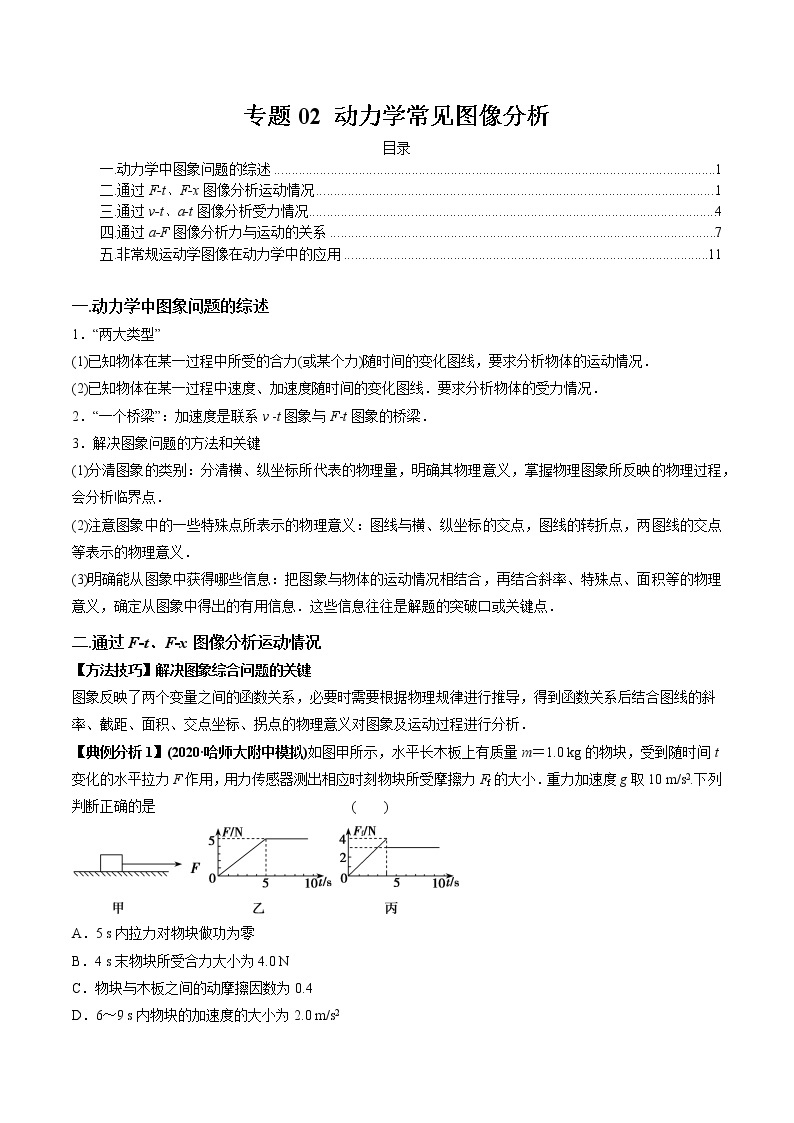 专题02 动力学常见图像分析-2022年新课标高中物理图像与方法01