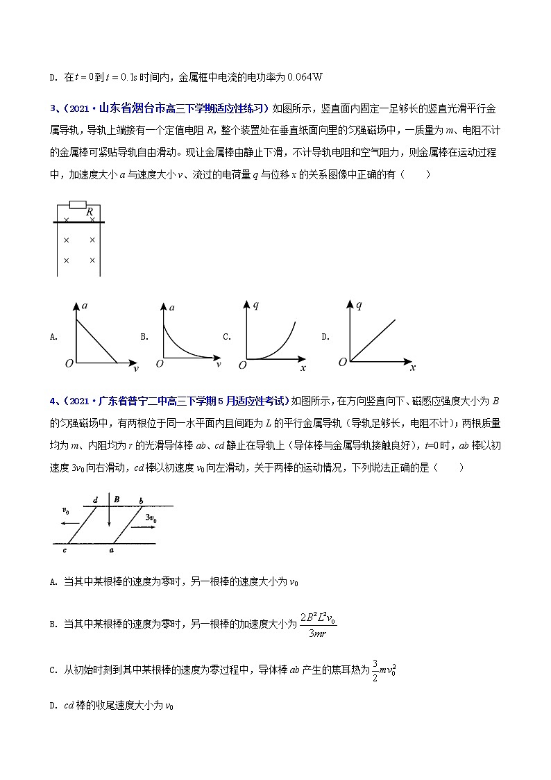 专题23 电磁感应(一)-2021年高考高三下学期5月模拟物理试题汇编(原卷版)第2页