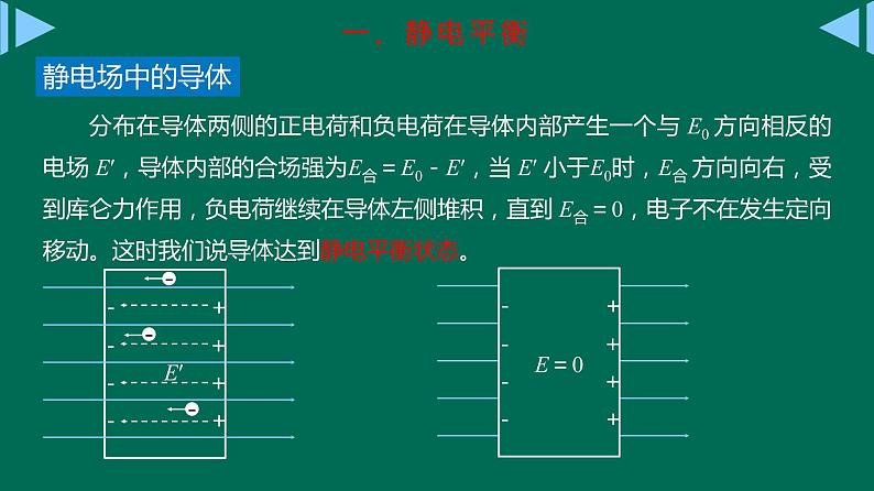 9.4静电的防止与利用课件高二上学期物理人教版(2019)必修第三册第7页
