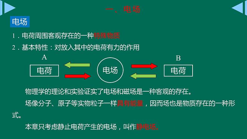 9.3电场电场强度课件高二上学期物理人教版(2019)必修第三册第7页