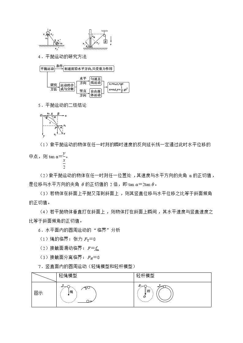 预测05 抛体运动与圆周运动 -【临门一脚】 高考物理三轮冲刺过关02