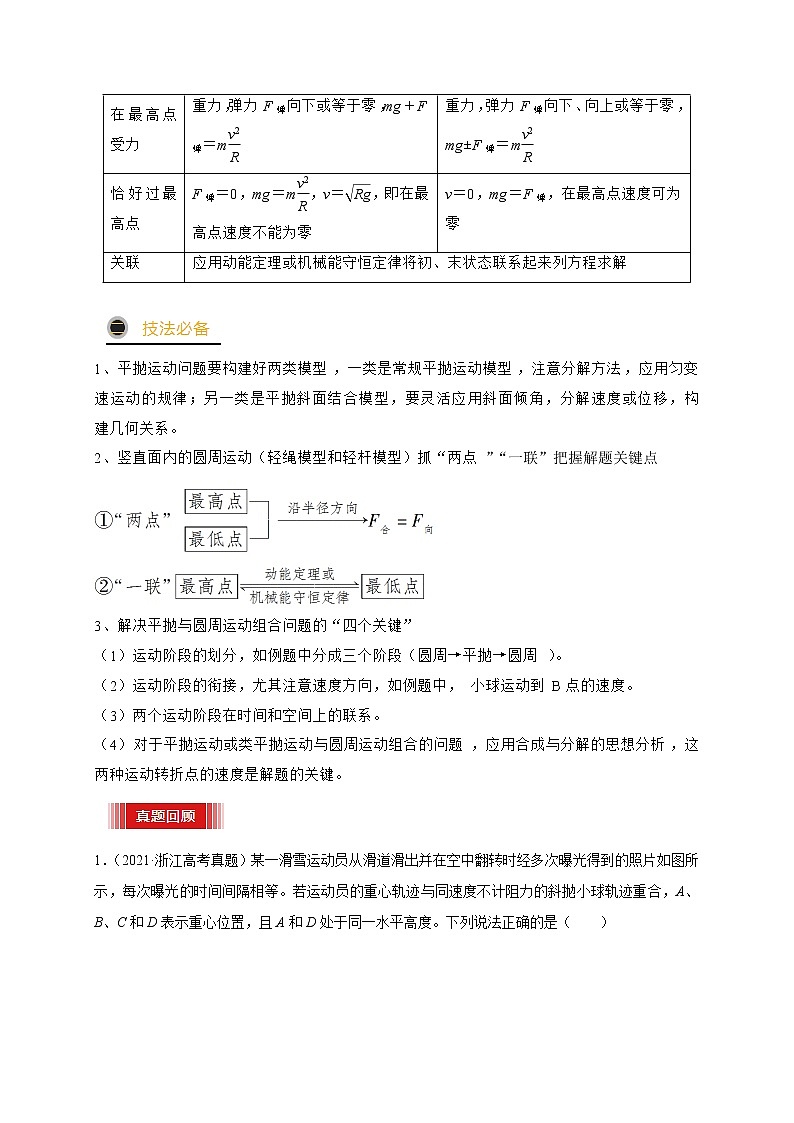 预测05 抛体运动与圆周运动 -【临门一脚】 高考物理三轮冲刺过关03