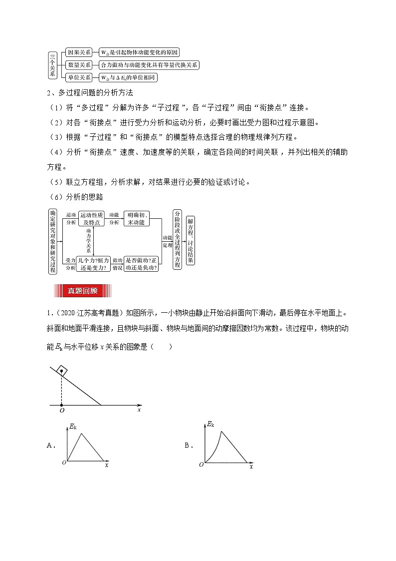预测07   动能定理综合应用-【临门一脚】 高考物理三轮冲刺过关02