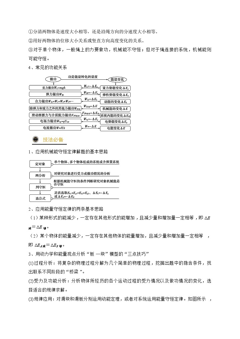 预测08 机械能守恒定律与功能原理综合应用 -【临门一脚】 高考物理三轮冲刺过关(解析版)第2页