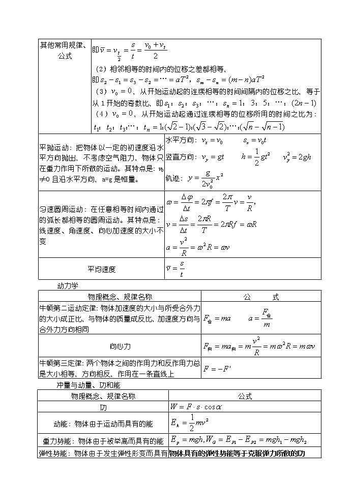 高中物理公式大全02