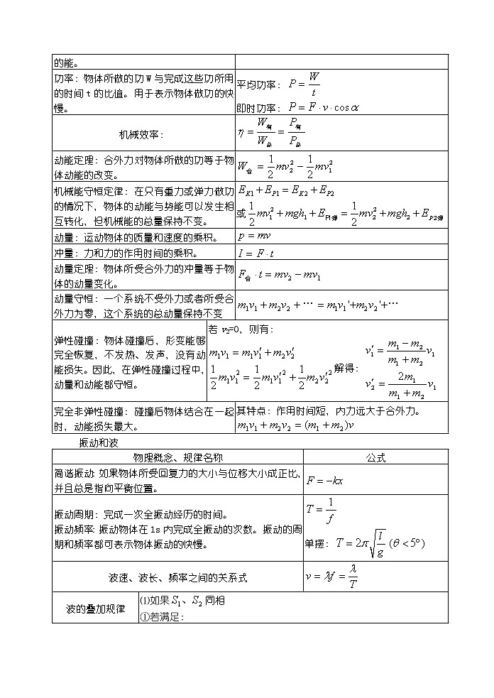 高中物理公式大全03