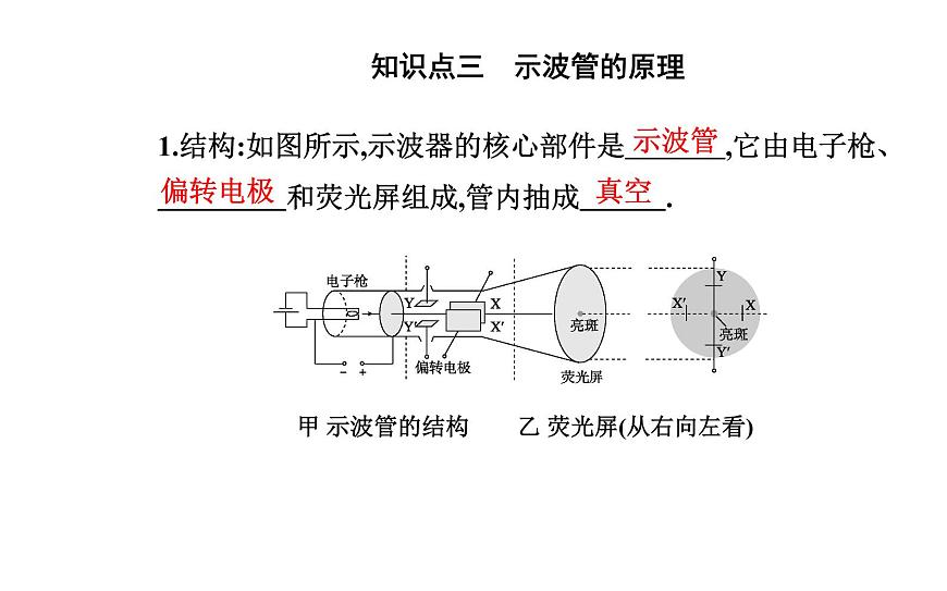 10.5 帶電粒子在電場中的運(yùn)動—【新教材】人教版（2019）高中物理必修第三冊課件第7頁