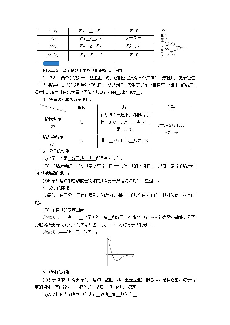 第十二章  第1讲 分子动理论 内能  — 高中物理一轮复习学案02
