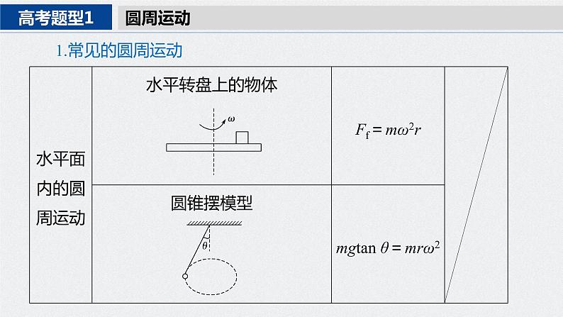 专题一 第5课时 圆周运动 万有引力与航天课件PPT第4页