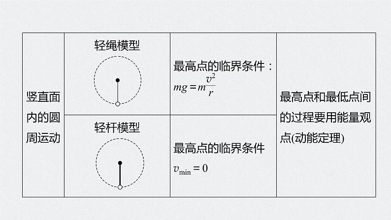 专题一 第5课时 圆周运动 万有引力与航天课件PPT第5页