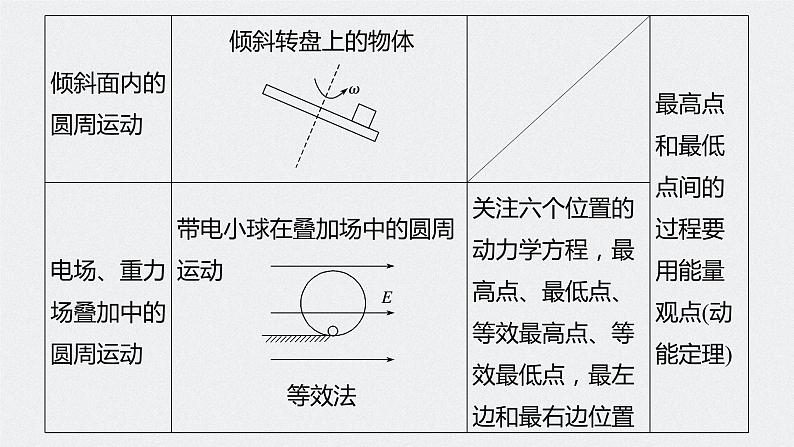 专题一 第5课时 圆周运动 万有引力与航天课件PPT第6页