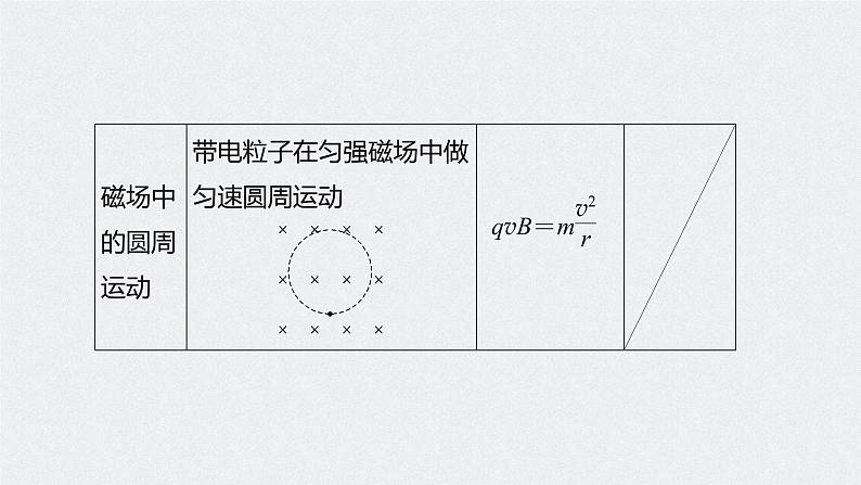 专题一 第5课时 圆周运动 万有引力与航天课件PPT第7页