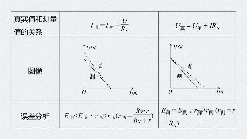 专题八 第25课时　电学实验(2)——以闭合电路欧姆定律为核心的实验课件PPT05