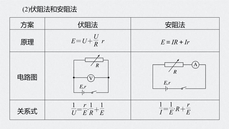 专题八 第25课时　电学实验(2)——以闭合电路欧姆定律为核心的实验课件PPT06