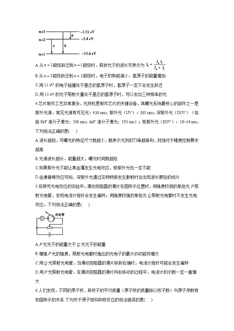 第17题 近代物理——【新课标全国卷】2022届高考物理考点题号一对一第2页