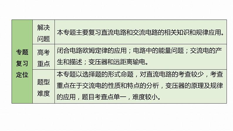 2022届二轮复习 专题五第2课时 直流电路和交流电路 课件(71张)第2页