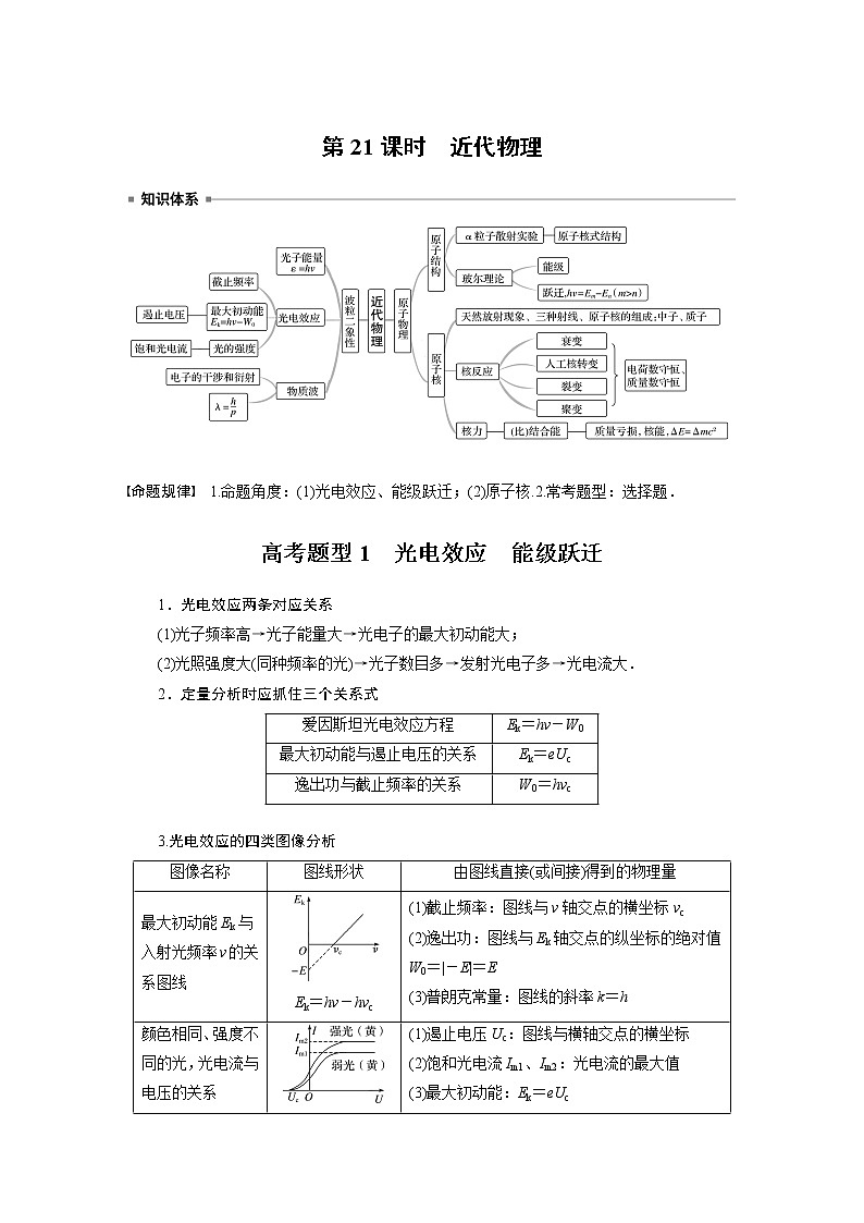 专题6 第21课时 近代物理教案第1页