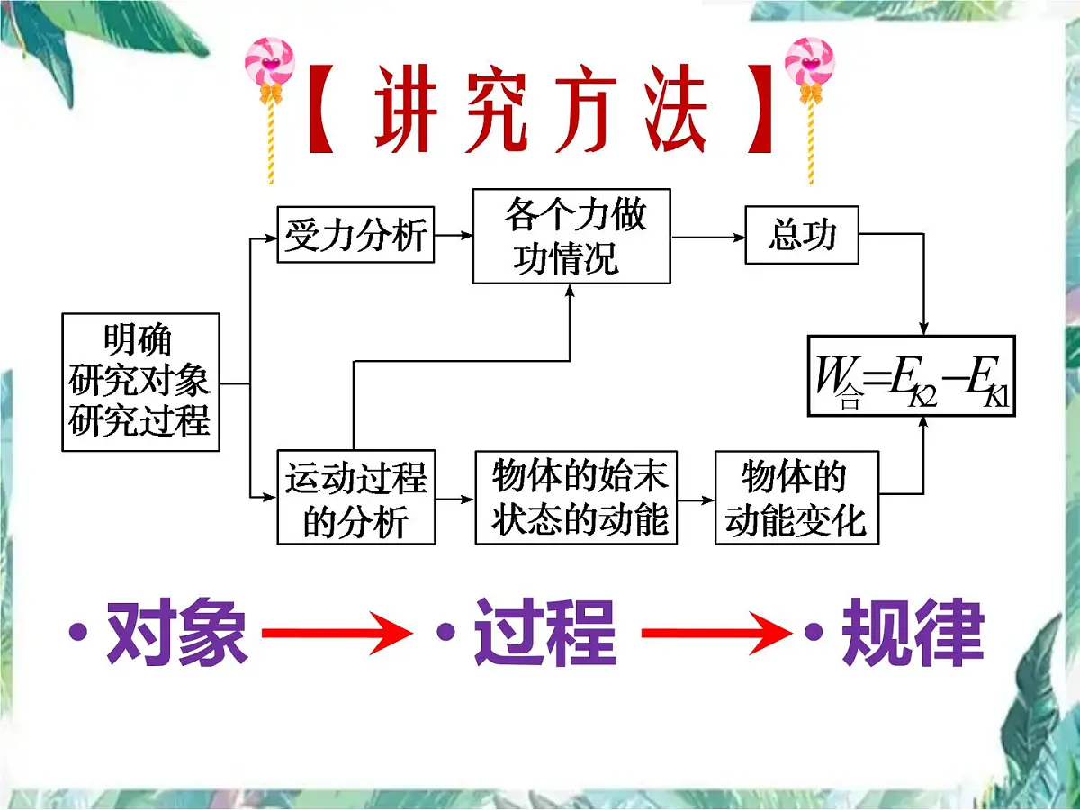 高考二轮复习 动能定理 专题复习优质课件第6页