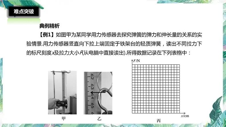 高考物理二轮复习 力学实验 优质课件04