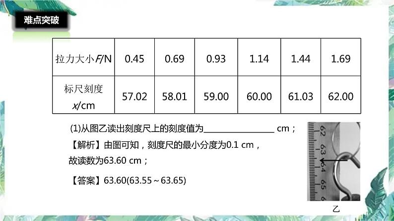 高考物理二轮复习 力学实验 优质课件05