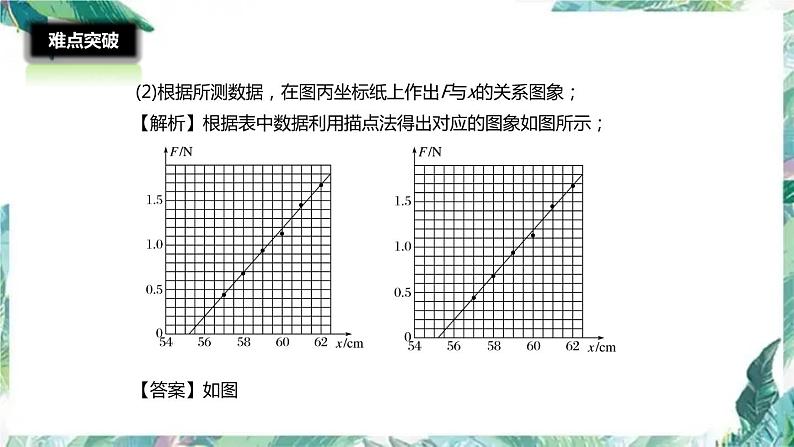 高考物理二轮复习 力学实验 优质课件06