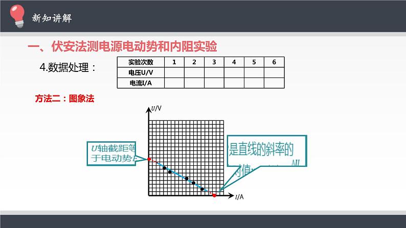 物理必修3 实验:电池电动势和内阻的测量课件PPT08