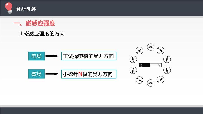 磁感应强度 磁通量课件PPT05
