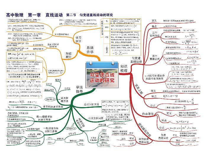 高中物理-思维导图（35图）02