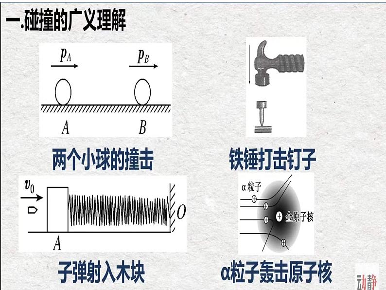 弹性碰撞和非弹性碰撞课件PPT03