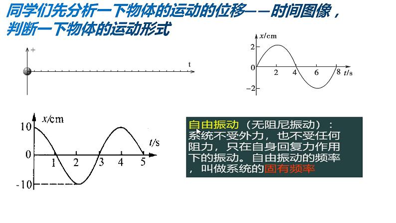 人教版 (2019) 选择性必修 第一册 受迫振动、共振课件PPT02