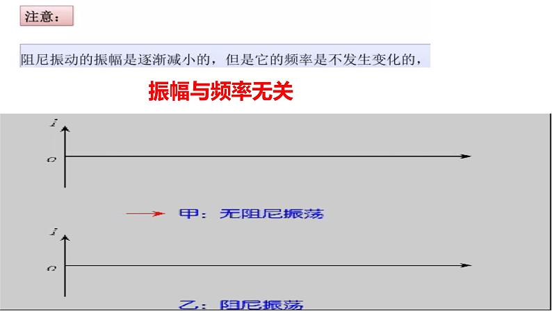 人教版 (2019) 选择性必修 第一册 受迫振动、共振课件PPT04