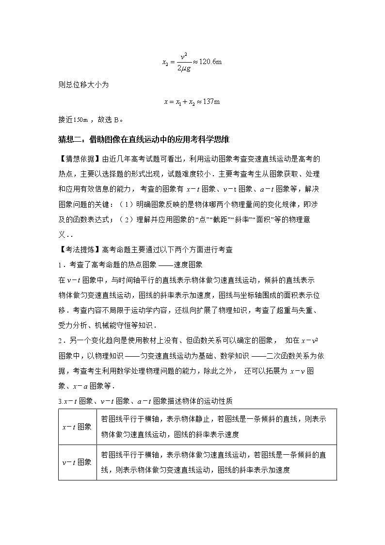 专题02 力与直线运动-2022年高考物理三轮冲刺与命题大猜想第3页