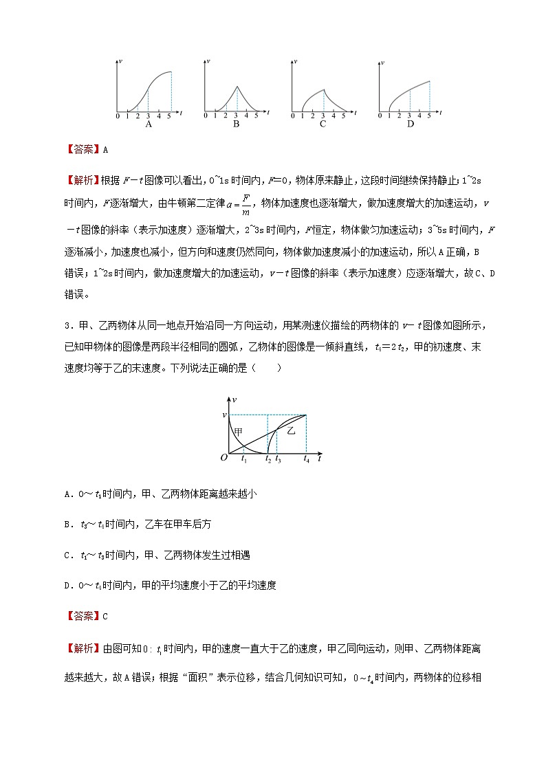 2022届高考物理二轮提升复习4高考常考的图像问题习题含解析第2页