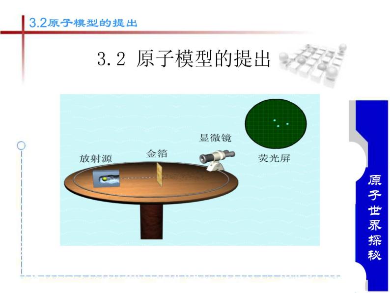 高中物理沪科教课标版原子模型的提出课件02