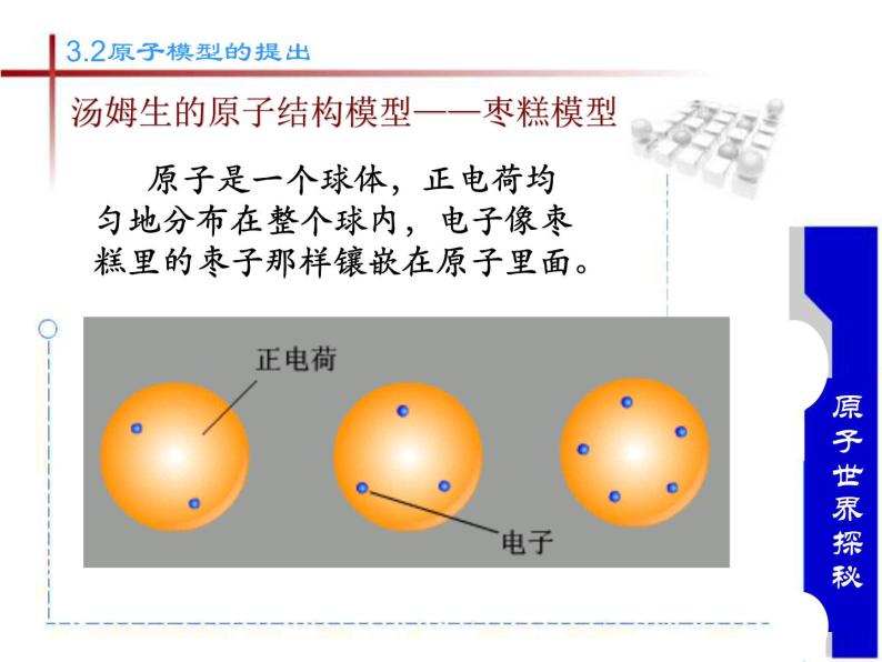 高中物理沪科教课标版原子模型的提出课件04