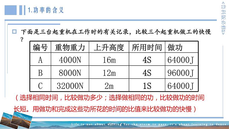 1.2 功率 课件-高一下学期物理鲁科版(2019)必修第二册第3页