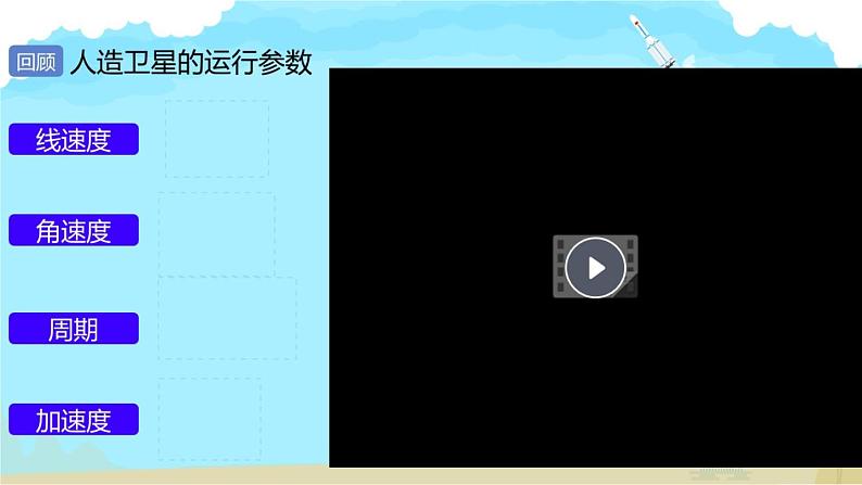 高中物理沪科教课标版必修二4、飞出地球去课件课件第3页