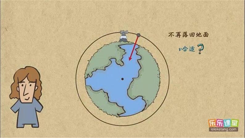 高中物理沪科教课标版必修二4、飞出地球去课件课件第6页