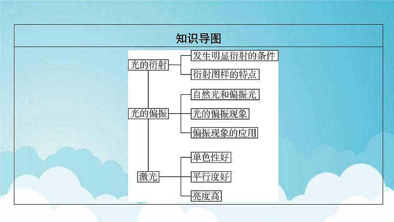 新人教版高中物理选择性必修第一册第四章光56光的衍射光的偏振激光课件第4页