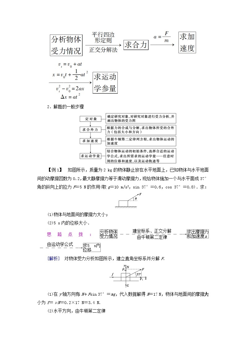 教科版高中物理必修第一册第4章牛顿运动定律6牛顿运动定律的应用学案03