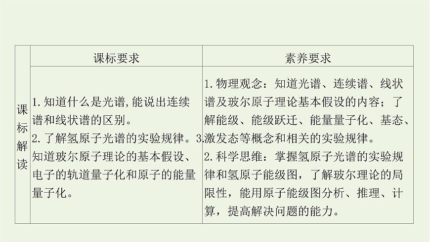 新人教版高中物理選擇性必修第三冊第四章原子結構和波粒二象性第4節(jié)氫原子光譜和玻爾的原子模型課件第2頁