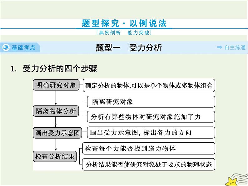 高考物理一轮复习第二章相互作用素养提升课二受力分析共点力的平衡课件02