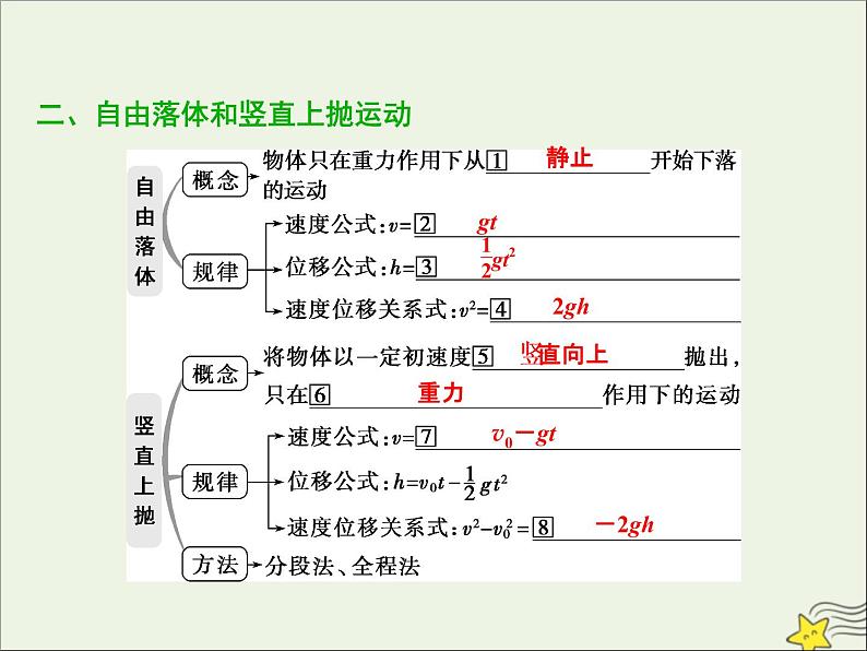 高考物理一轮复习第一章运动的描述匀变速直线运动的研究第二节匀变速直线运动的规律及应用课件第7页
