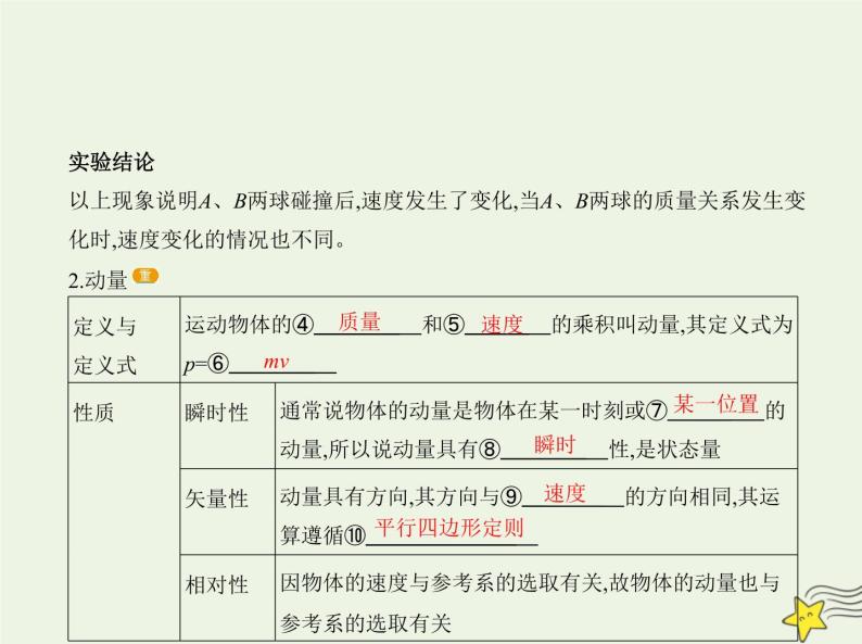 鲁科版高中物理选择性必修第一册第1章动量及其守恒定律第1节动量和动量定理课件03