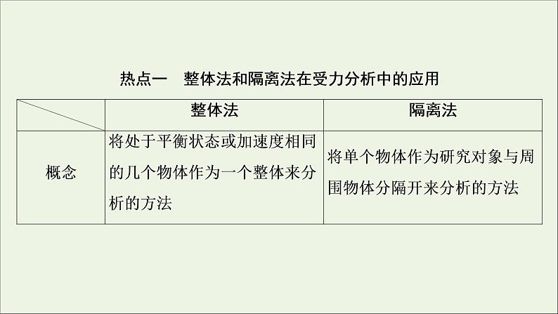 浙江专用高考物理一轮复习第二章相互作用高考热点讲座2课件第2页