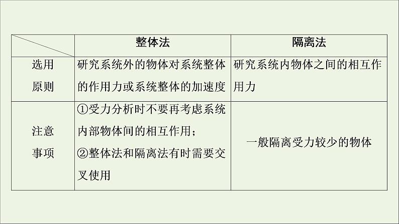浙江专用高考物理一轮复习第二章相互作用高考热点讲座2课件第3页