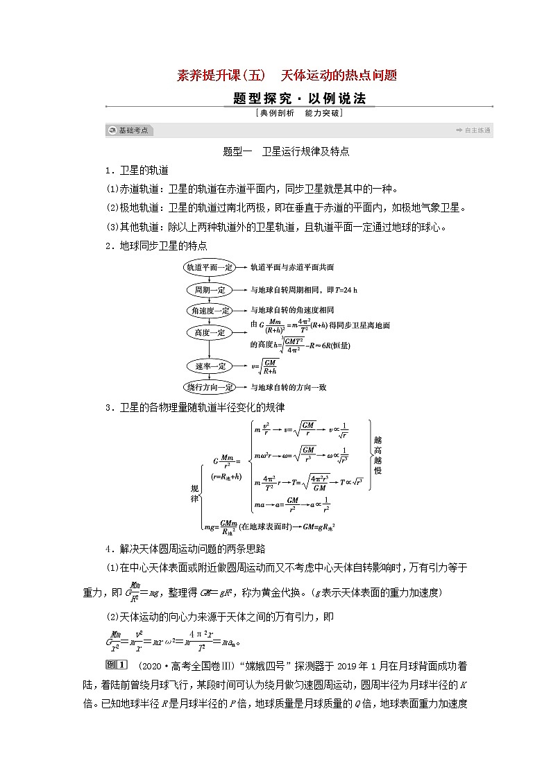 江苏专用高考物理一轮复习第四章曲线运动万有引力与航天素养提升课五天体运动的热点问题课件+学案01