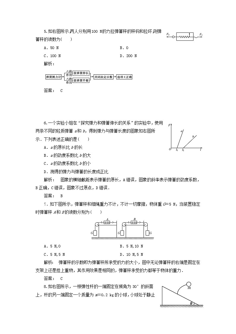 新人教版高中物理必修1第三章相互作用第2节弹力5作业含解析第2页