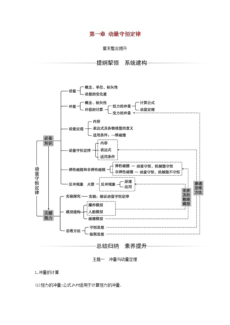 新人教版高中物理選擇性必修第一冊第一章動量守恒定律章末整合提升含解析第1頁